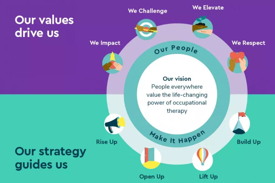 illustration showing our values