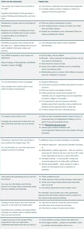 Table outlining how to motivate people to take part in activities